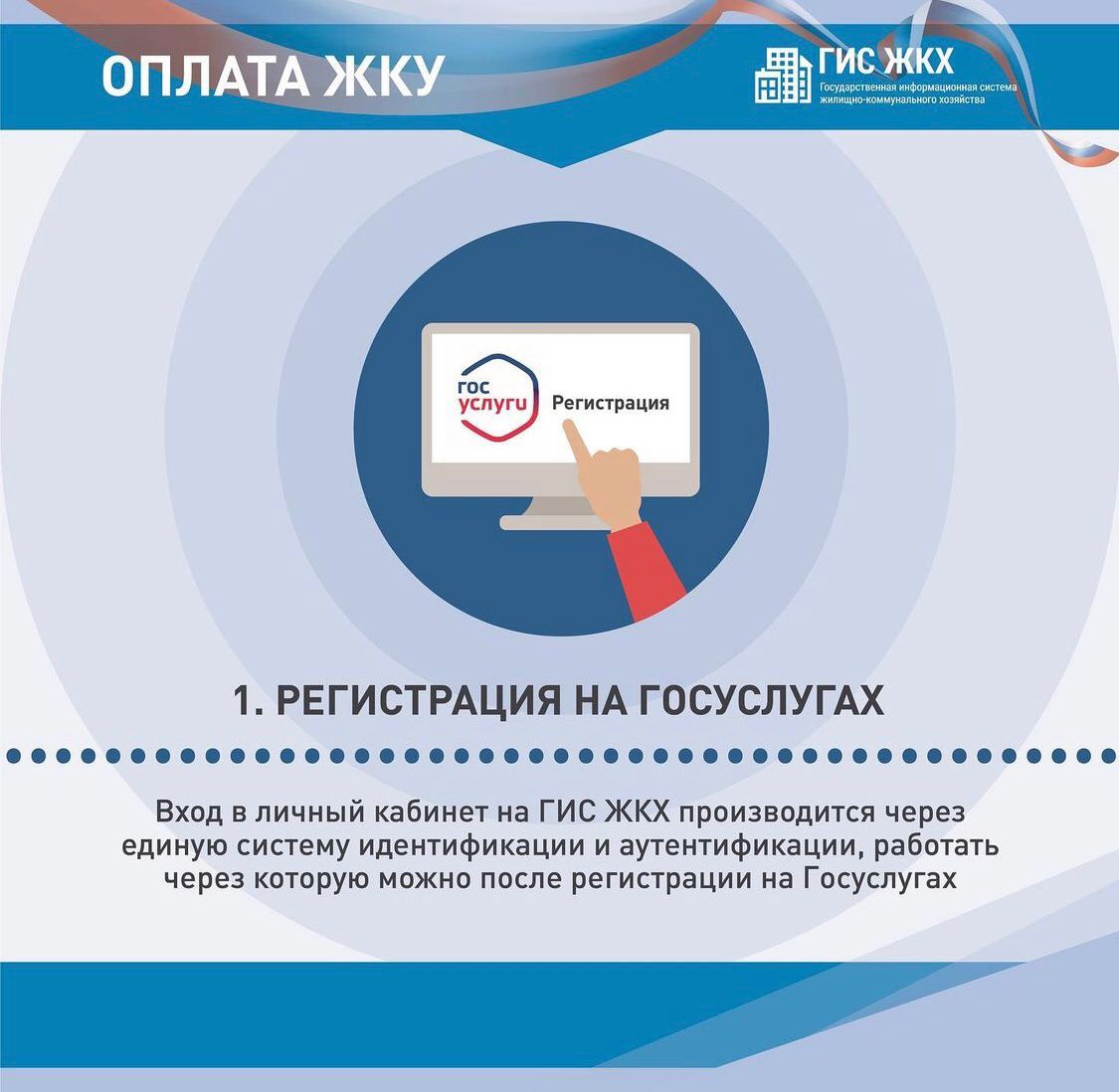 Оплата ЖКУ с помощью системы ГИС ЖКХ