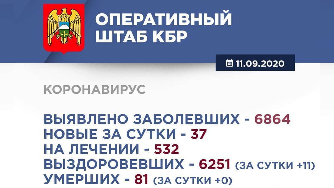 Информация Оперативного штаба по реализации мер профилактики и контроля за распространением коронавирусной инфекции в Кабардино-Балкарской Республике