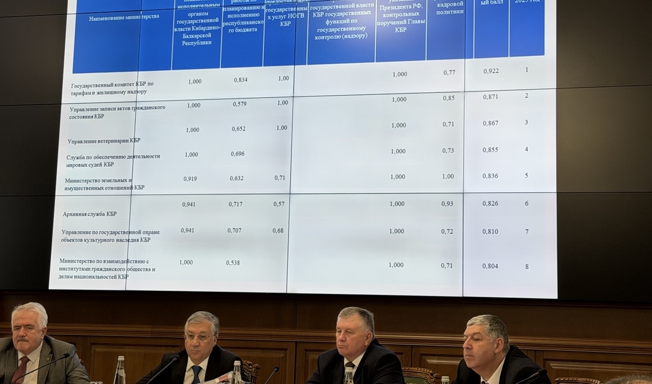 По итогам предыдущего  отчетного года ГКТиЖН КБР занял 1 место в рейтинге.