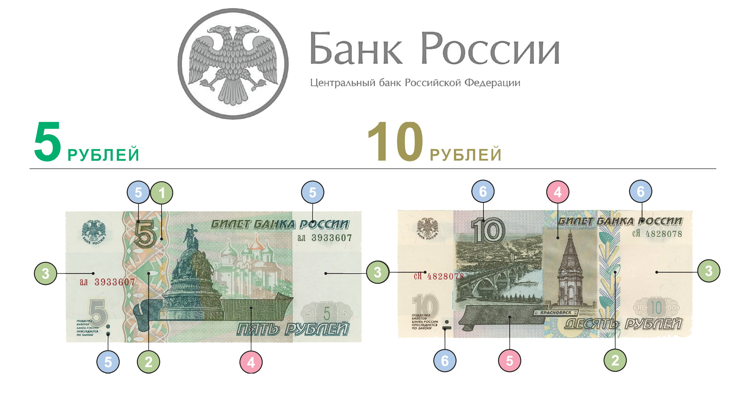 Информационные материалы о признаках подлинности и платежеспособности денежных знаков Банка России