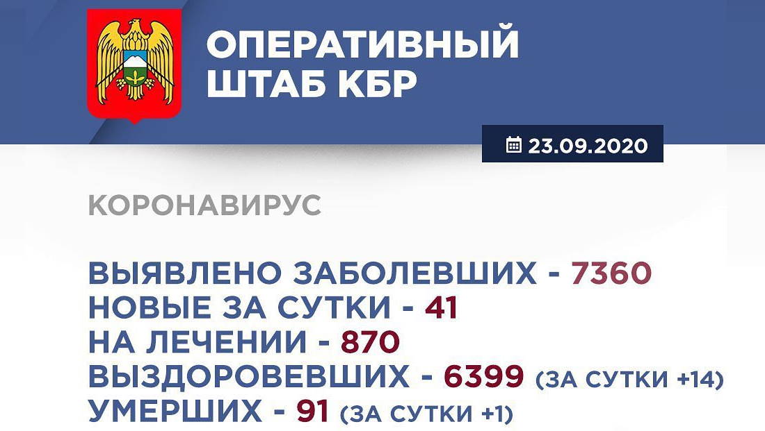 Информация Оперативного штаба по реализации мер профилактики и контроля за распространением коронавирусной инфекции в Кабардино-Балкарской Республике