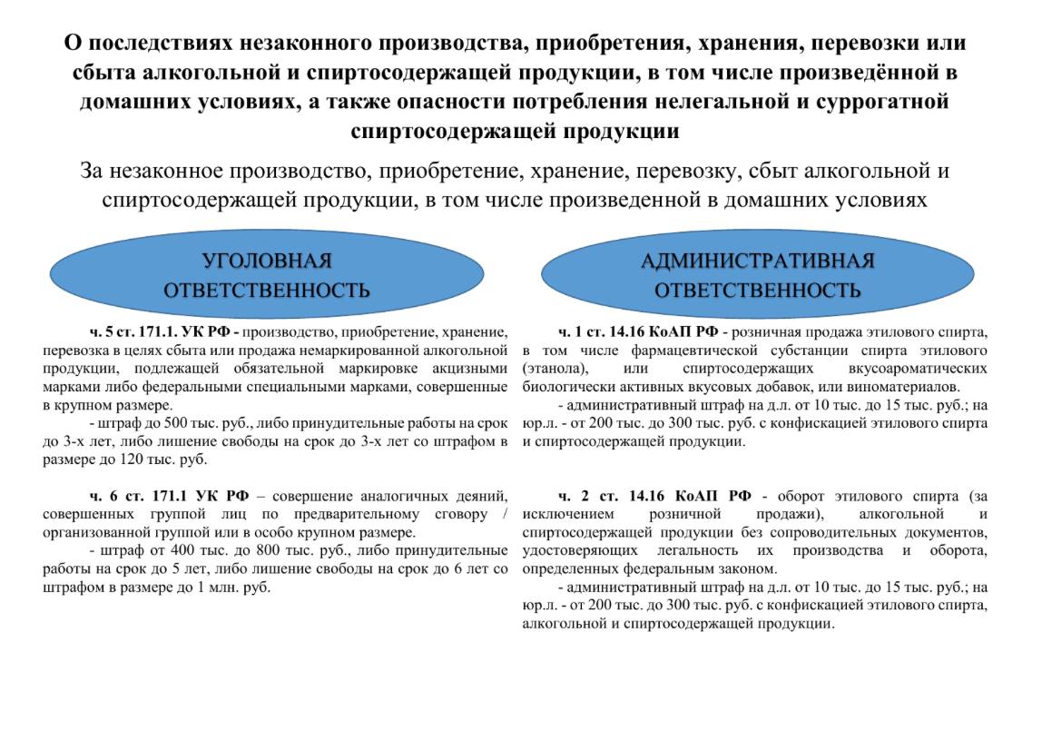 Информация о последствиях незаконного производства, приобретения, хранения, перевозки или сбыта алкогольной и спиртосодержащей продукции, в том числе произведенной в домашних условиях, так же потребления нелегальной и суррогатной спиртосодержащей продукци