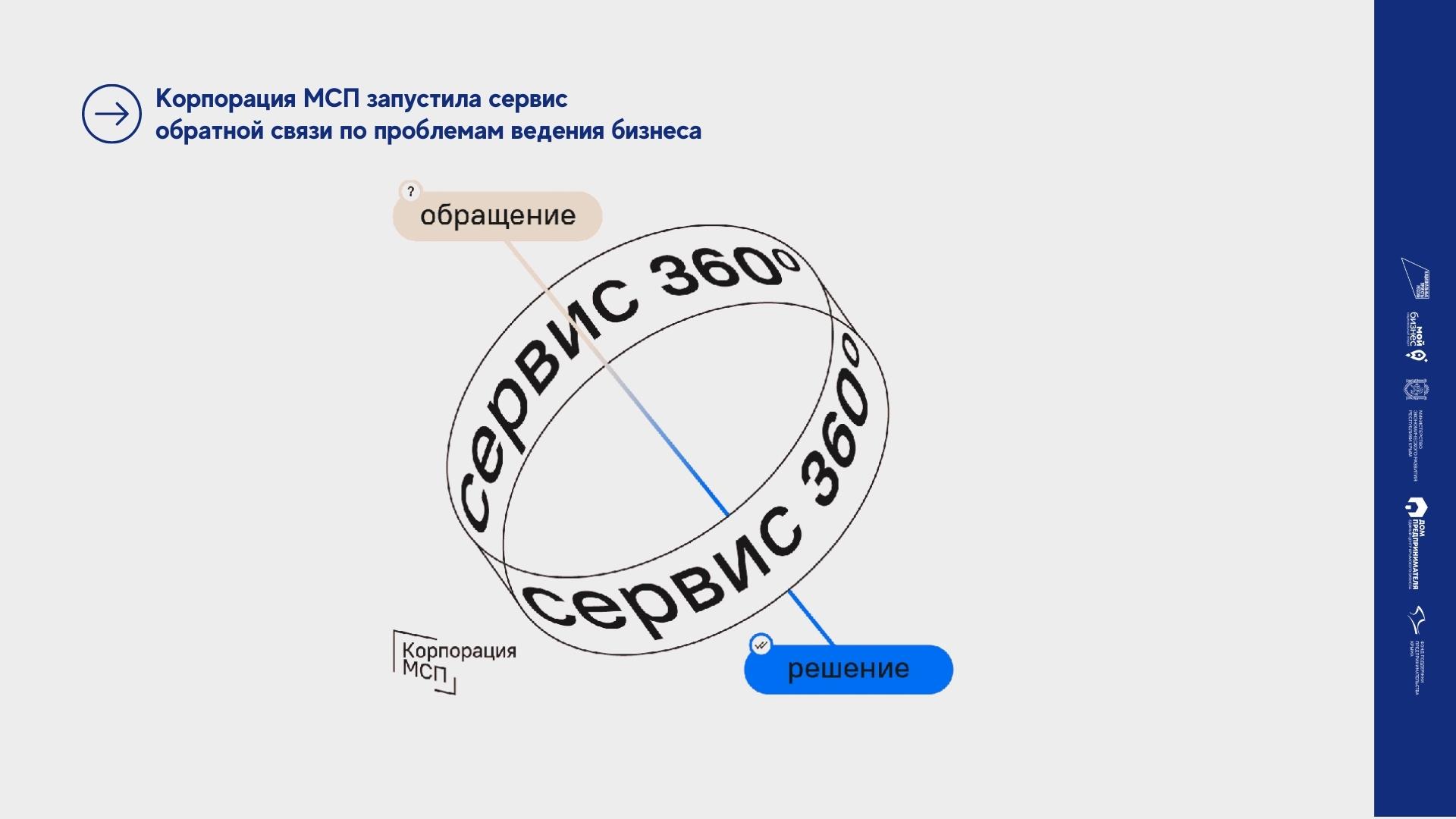 "Сервис 360" для субъектов малого и среднего предпринимательства 