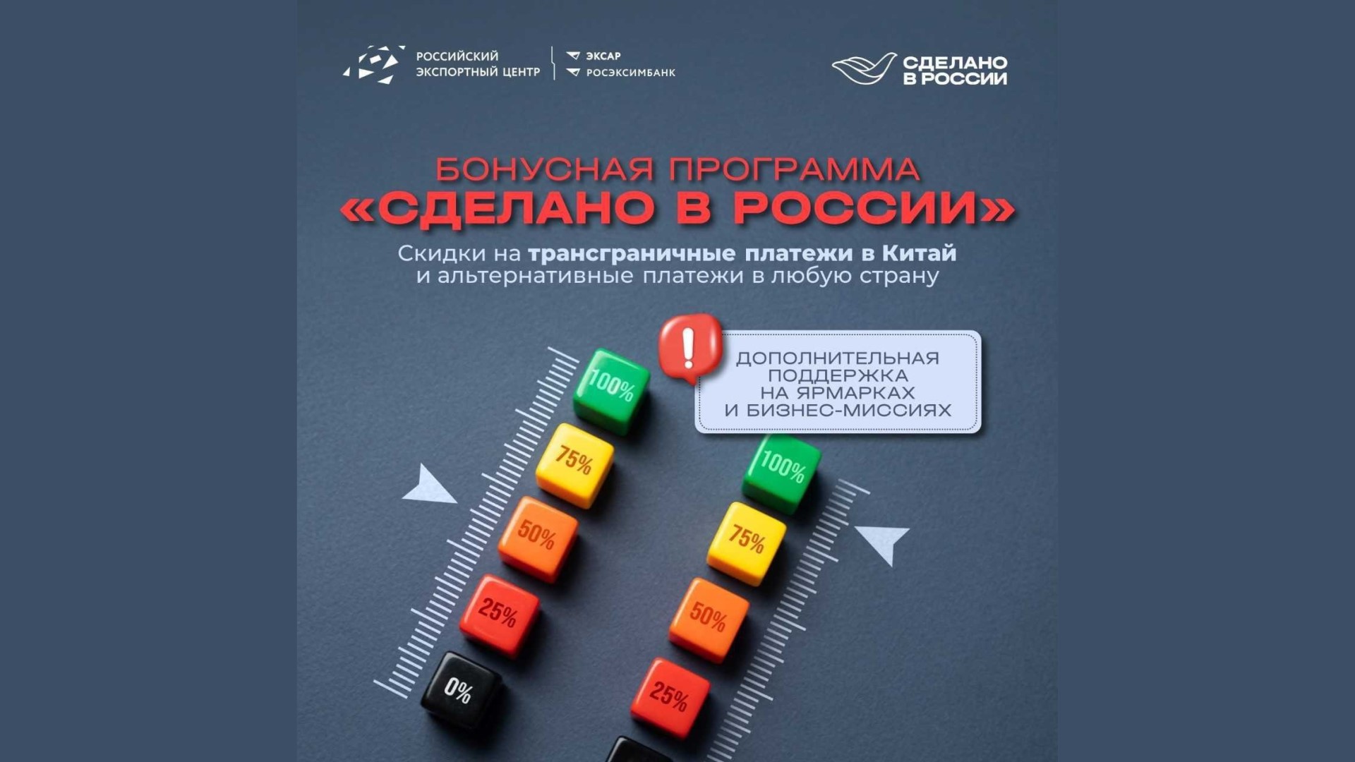 РЭЦ снижает стоимость международных расчётов для держателей сертификата «Сделано в России»