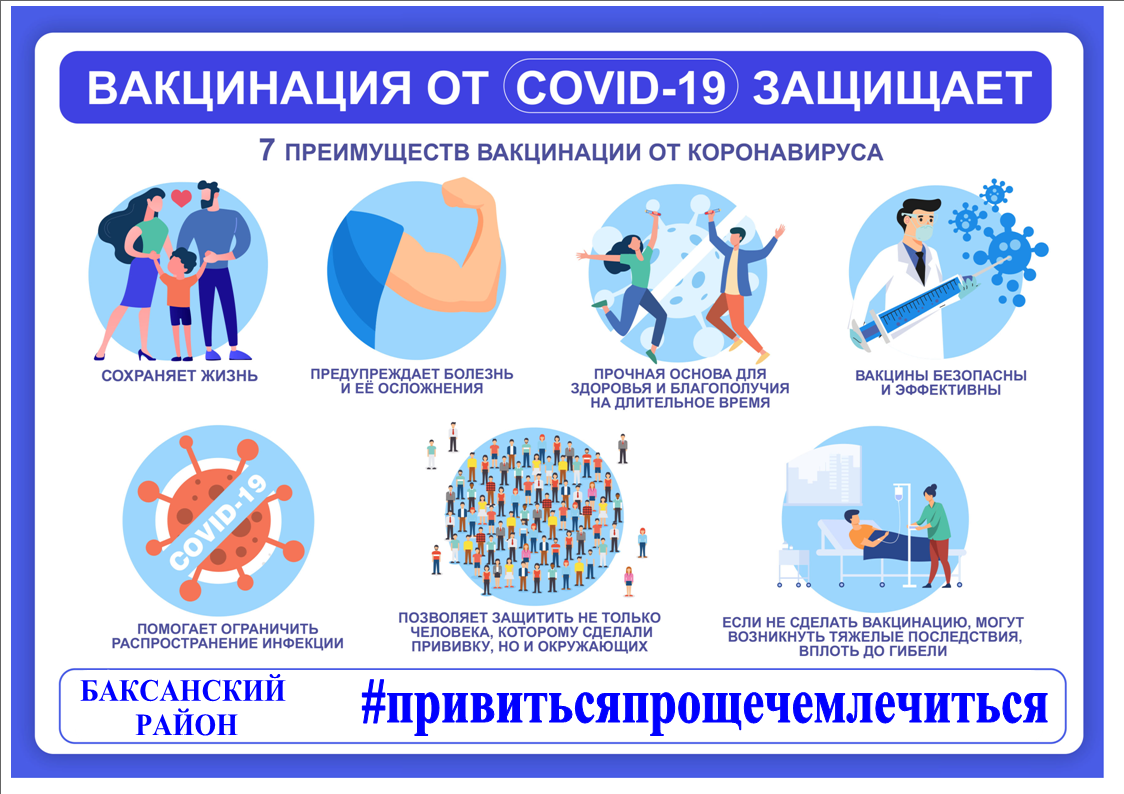 Вакцинация от COVID-19 защищает